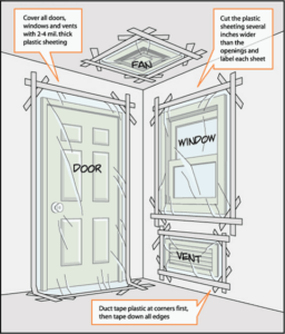Diagram showing how to seal off an interior room